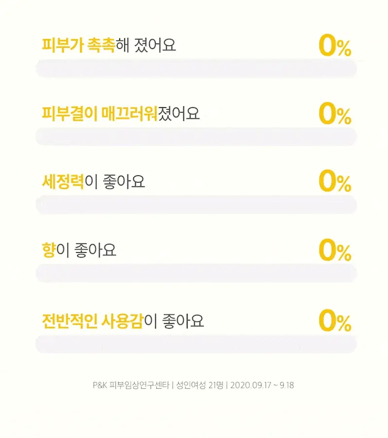 [1등 클렌징 티슈] 아리얼 더 퍼펙트 클렌징 티슈 플러스 20매 상세페이지 15